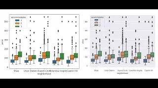 Use this One Line of Code to Create Beautiful Data Visualizations in Python