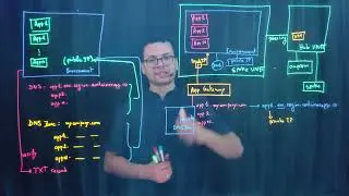Limitations for private domain names in Container Apps