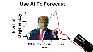 This How You Forecast Future of Stocks and Derivatives