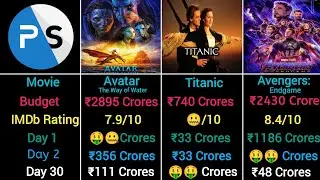 Avatar 2 VS Titanic VS Avengers Endgame Comparison