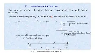 Steel Beam Lateral Supports & Flexure Formulas | Steel Beam Design | Part 3 | Steel Structures