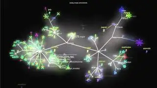 40 Stories 1st 8 months of Development (Gource)