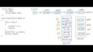 Print elements of a linked list in forward and reverse order using recursion