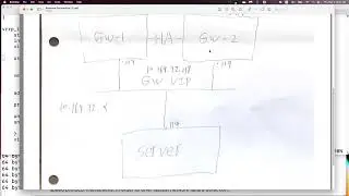 Gateway/Router High Availability with Firehol/Keepalived