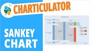 Charticulator #7: Create a Sankey chart without writing any code