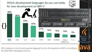 AS400 (IBM i) Programming Languages | AS400 Tutorial for beginners - Part 7