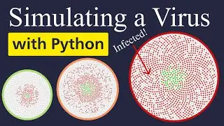 Simulating COVID-19 using Python, NumPy & Matplotlib [in-depth tutorial]