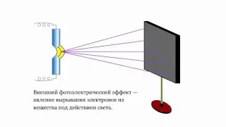 Photoelectric effect (Photoelectric effect)