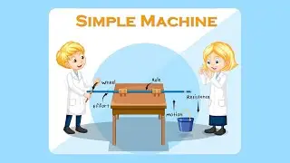 Simple Machines l Pulley, Inclined Planes, Lever, Screw, Wedge, Wheel & axle