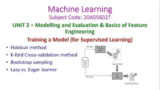 Training a Model(for Supervised Learning)-Machine Learning-20A05602T-Unit-2-Modelling and Evaluation