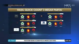 3 Partai Besar Dominasi Hasil Quick Count Pemilihan Legislatif 2019