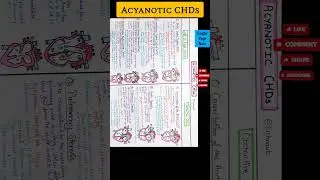 Acyanotic CHDs