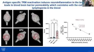[Kathy Ayasoufi] Brain resident memory T cells rapidly expand and initiate neuroinflammatory...