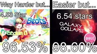 RoBeats Freedom Dive Hard is WAY HARDER than osu!mania Galaxy Collapse imo