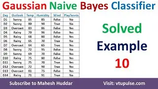 Gaussian Naive Bayes Classifier Laplace smoothing Correction in Naive Bayes Classifier Mahesh Huddar