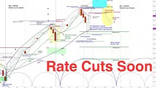 US Stock Market SPX NDX & RUT Chart & Cycle Analysis | Timing & Price Projections