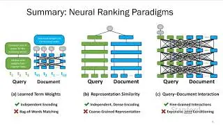 Neural IR, part 3 | Stanford CS224U Natural Language Understanding | Spring 2021