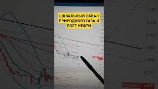 Шквальный обвал природного газа и рост нефти. Где разворот? #нефть #инвестиции #трейдинг #биржевик