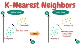 KNN in Python | 02 | Machine learning from scratch | GeoDev