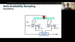 Foundations of Data Availability Sampling