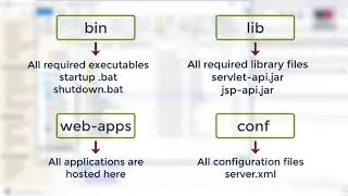 Setting Up Apache Tomcat on Windows 7/8/10 [WORKING]| Servlet & JSP Series | Asterix Solution