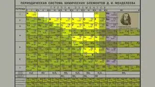 Положение неметаллов в Периодической системе химических элементов Д. И. Менделеева