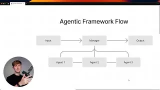 Why Agent Frameworks Will Fail (and what to use instead)