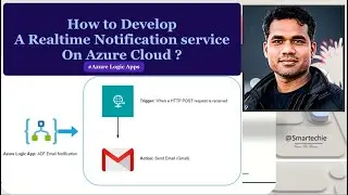 Workshop: How to Develop A Real-time Notification service On Azure Logic Apps ?