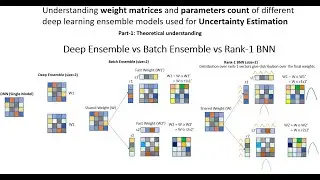 Understanding weight matrices (Deep Ensemble vs Batch Ensemble vs Rank-1 BNN)- part 1