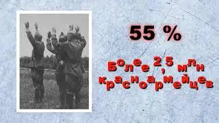 Что сделал СССР с военнопленными немцами после войны