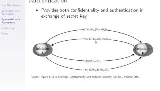 Secret Key Distribution with Public Key Crypto (CSS322, L23, Y14)
