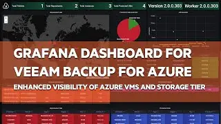 [Quick Overview] Grafana Dashboard for Veeam Backup for Azure v2