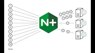 Installing and Configuring Nginx as Load Balancer for OpenShift 4.x Cluster Installation