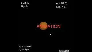 A dark matter trajectory simulated with the DaMaSCUS-SUN simulationcode.