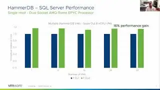 Extreme Performance Series – Scheduler Enhancements in vSphere 7.0 u2 for AMD EPYC