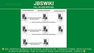 🌟SQL Server Always On Series: Always On, Always Growing: The Ultimate Node Addition Guide: Video 2🌟