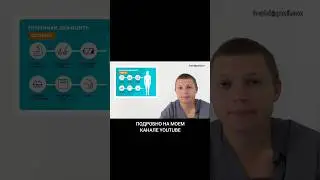 Дефицит Селена #селен #мозг #память #здоровье #медицина #витамины #бады