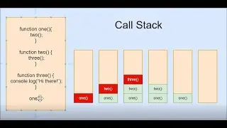 How JavaScript call stack works | Call stack and execution context explained with example in Hindi