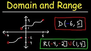 Domain and Range of a Function From a Graph
