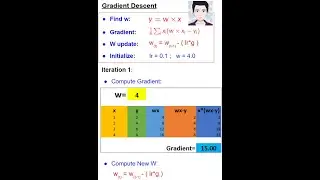How Gradient Descent finds the weights? Gradient Descent Math Step By Step with Example | Neural Net