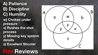 Long Range Rifle Excellence - TOP 3 REQUIRED Personality Traits ~ Rex Reviews