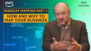 Wardley Mapping Part 1: How and why to map your business | AWS Public Sector