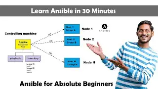 30 Minute Ansible Tutorial: Learn Ansible - The Powerful Tool for automating Server Deployments