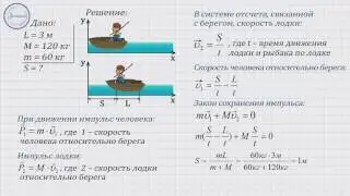 Физика 10 класс. Закон сохранения импульса  Решение задач