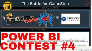 Power BI Competition #4 - GME Stocks vs Reddit Activity