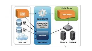 Using Auto Deploy for ESXi Deployment in VMware vSphere