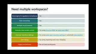 Azure Sentinel webinar: Multi-tenant investigations