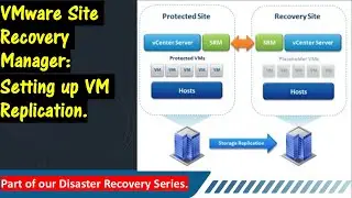 VMware Live Site Recovery / SRM.  Setting up vSphere Replication..  Full Explanation