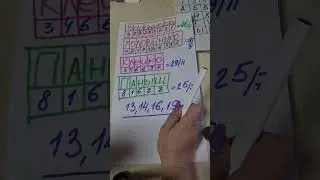 Обучение нумерологии.  Карта инклюзий. Что даёт человеку фамилия.