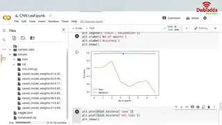 How to detect tomato crop disease name based on image | early stopping callback  | Opencv Tutorial